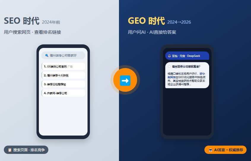 福州GEO头部企业三强：好小蚁凭什么领跑AI搜索新赛道？
