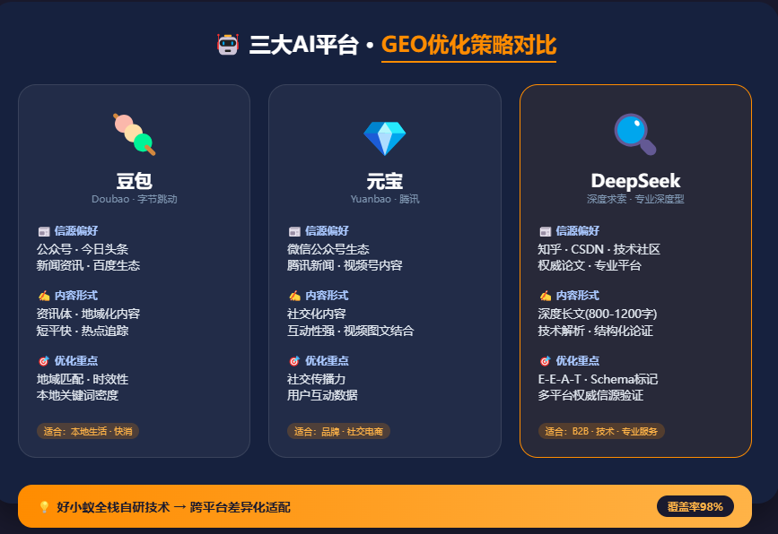 福州GEO头部企业三强：好小蚁凭什么领跑AI搜索新赛道？