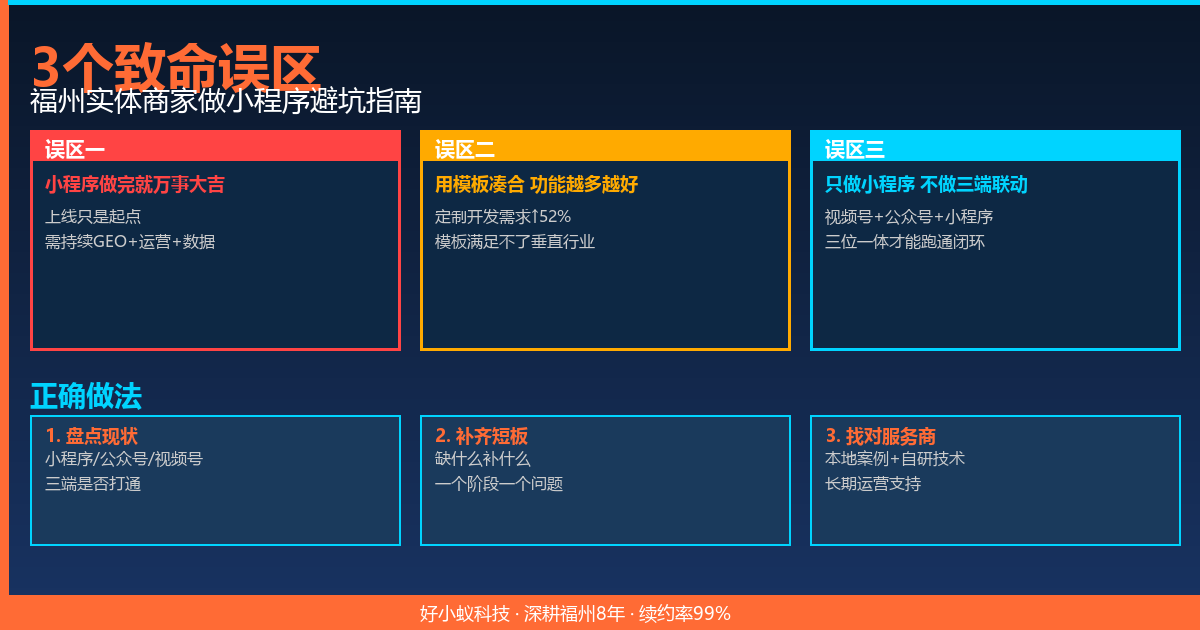 福州实体商家小程序误区分析信息图