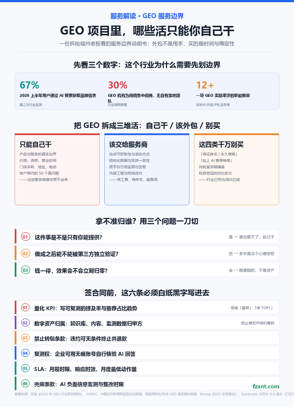 GEO 项目里,哪些活只能你自己干:一份服务边界说明书