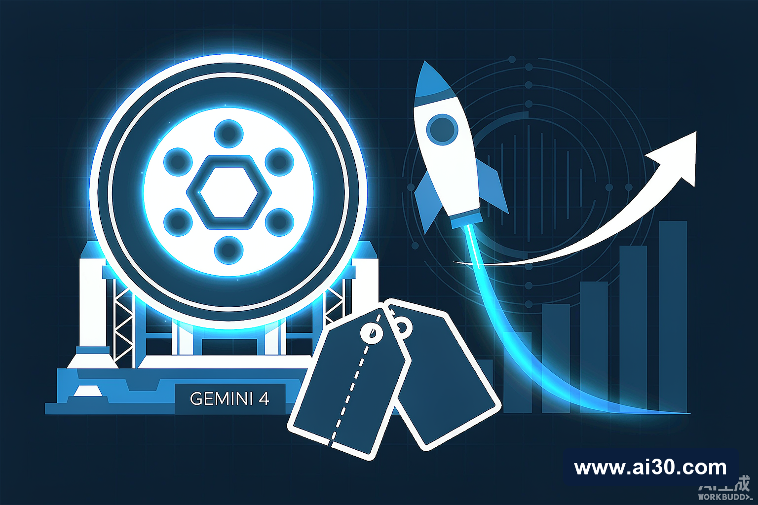 谷歌Gemini 4 Argon突袭上线:跑分超GPT-6、定价低四成,却先只开放给网络安全专家