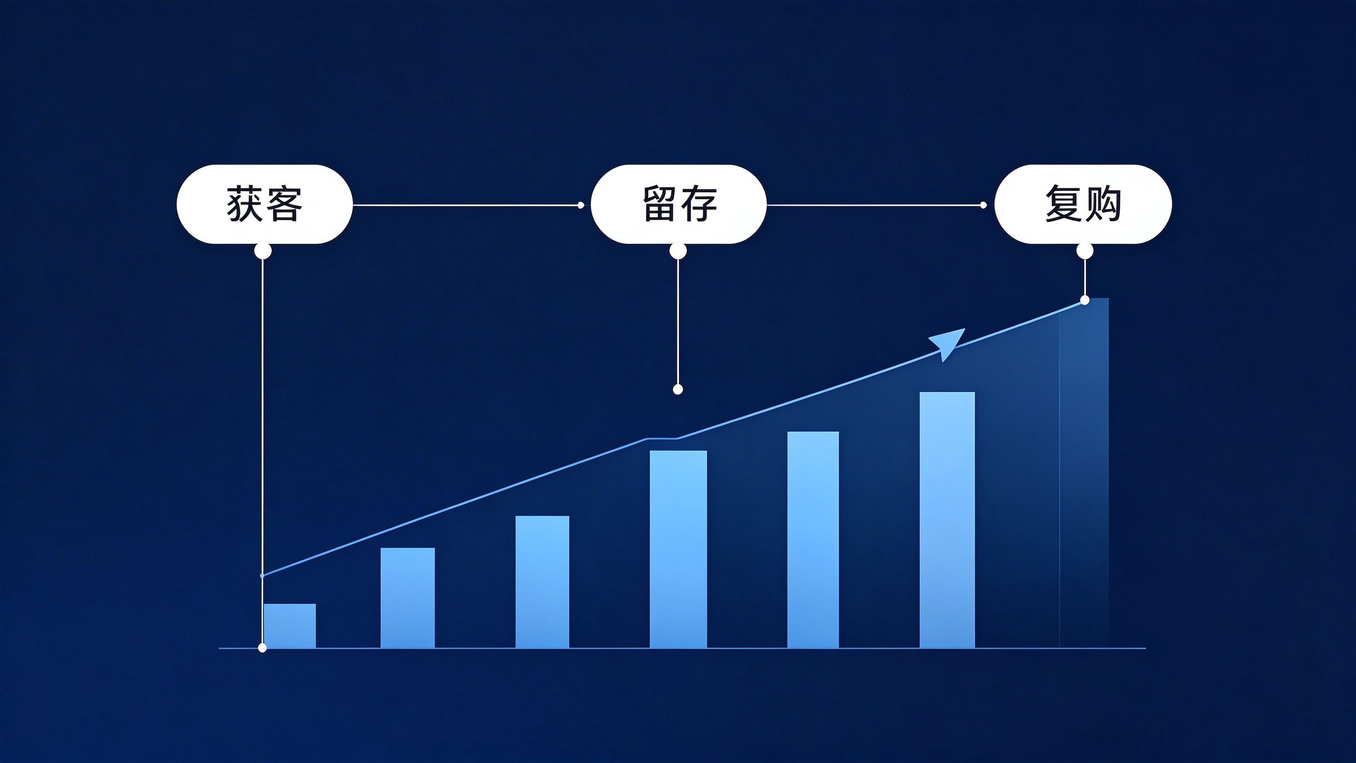 2026年生意为什么往小程序里搬