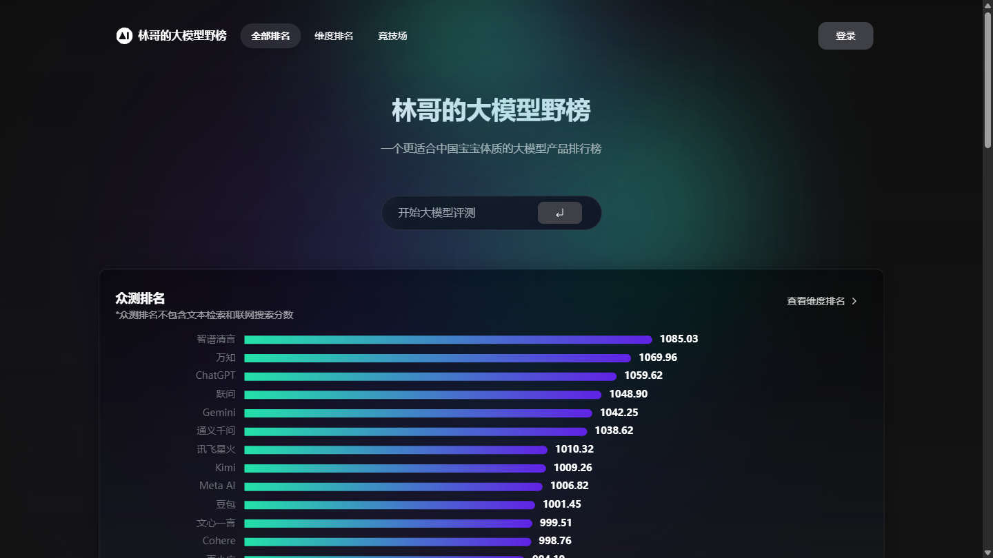 LYi大模型野榜官网首页界面截图