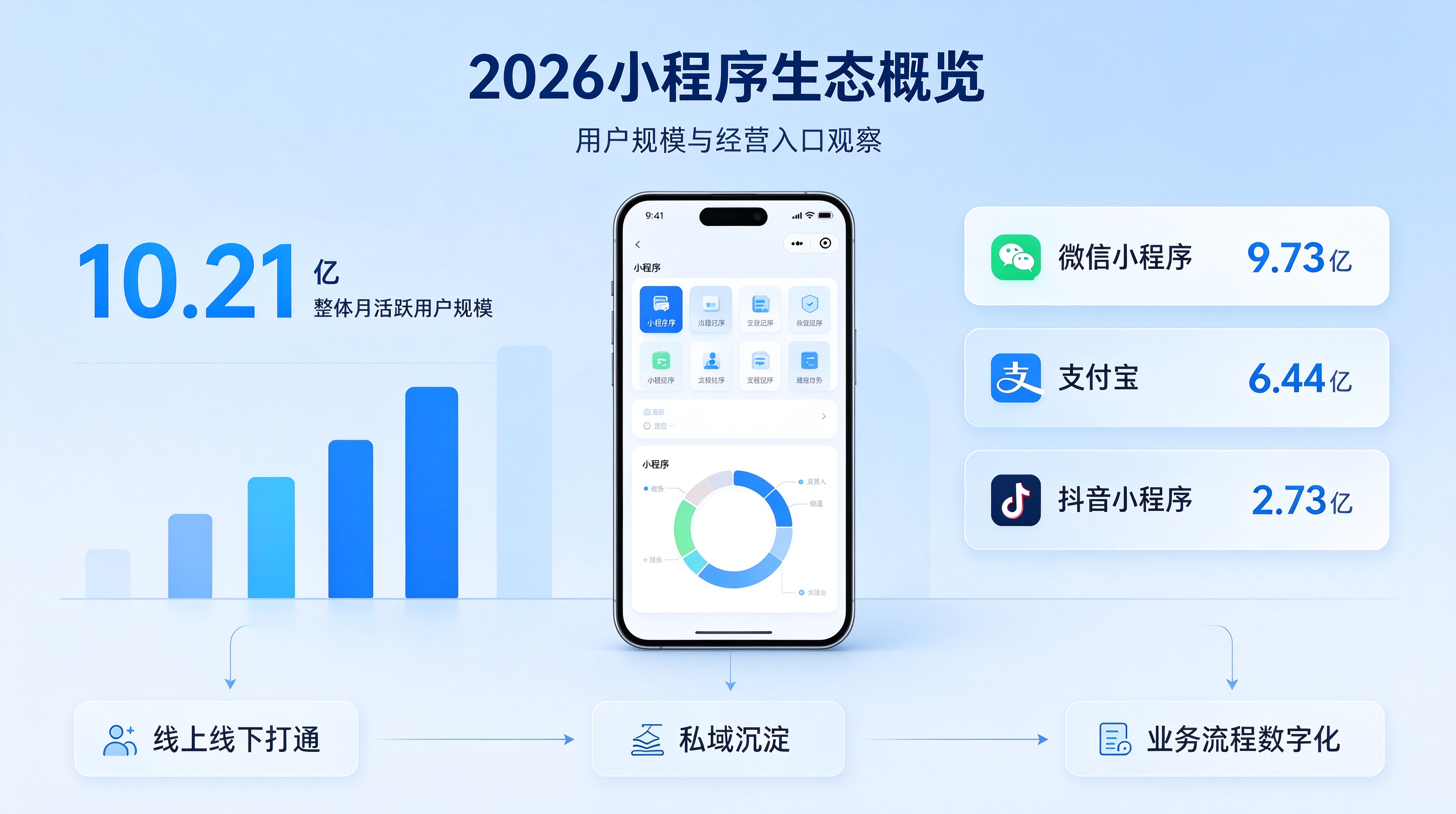 2026年，实体企业的小程序为什么做完了没人用