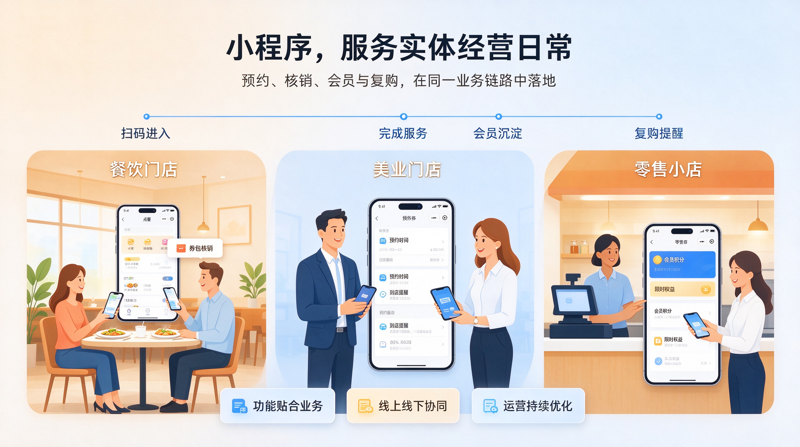 2026年,实体企业的小程序为什么做完了没人用